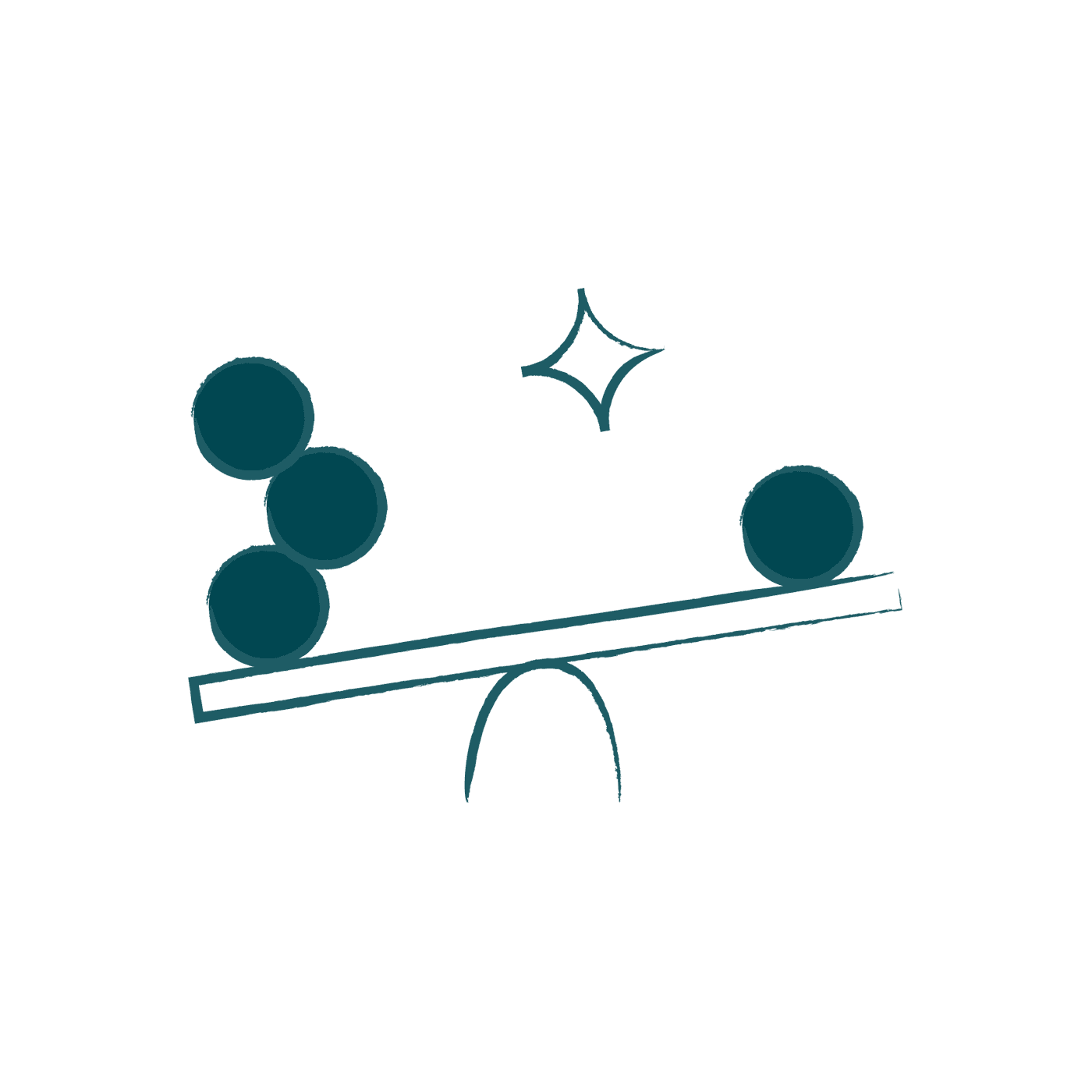 Line drawing of a seesaw tipped to one side, three balls on the low end and one ball on the high end