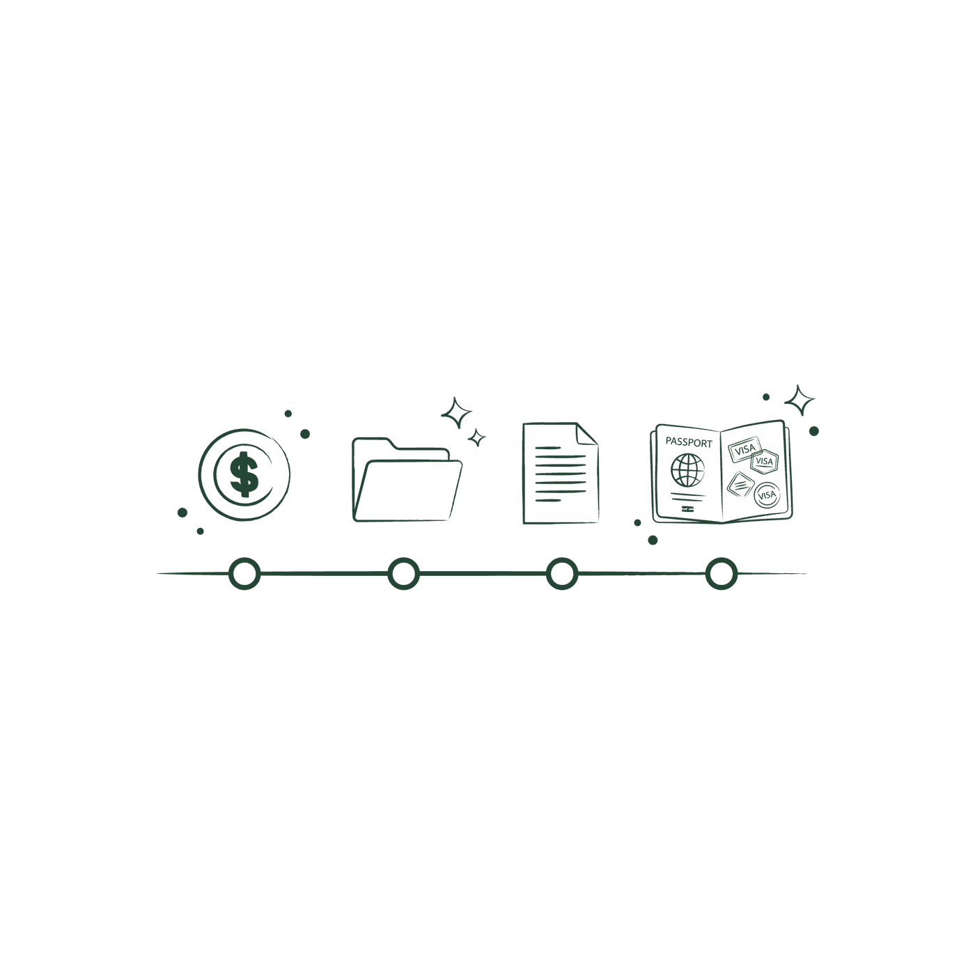 Line drawing of a timeline with a coin, a folder, a document and a stamped passport