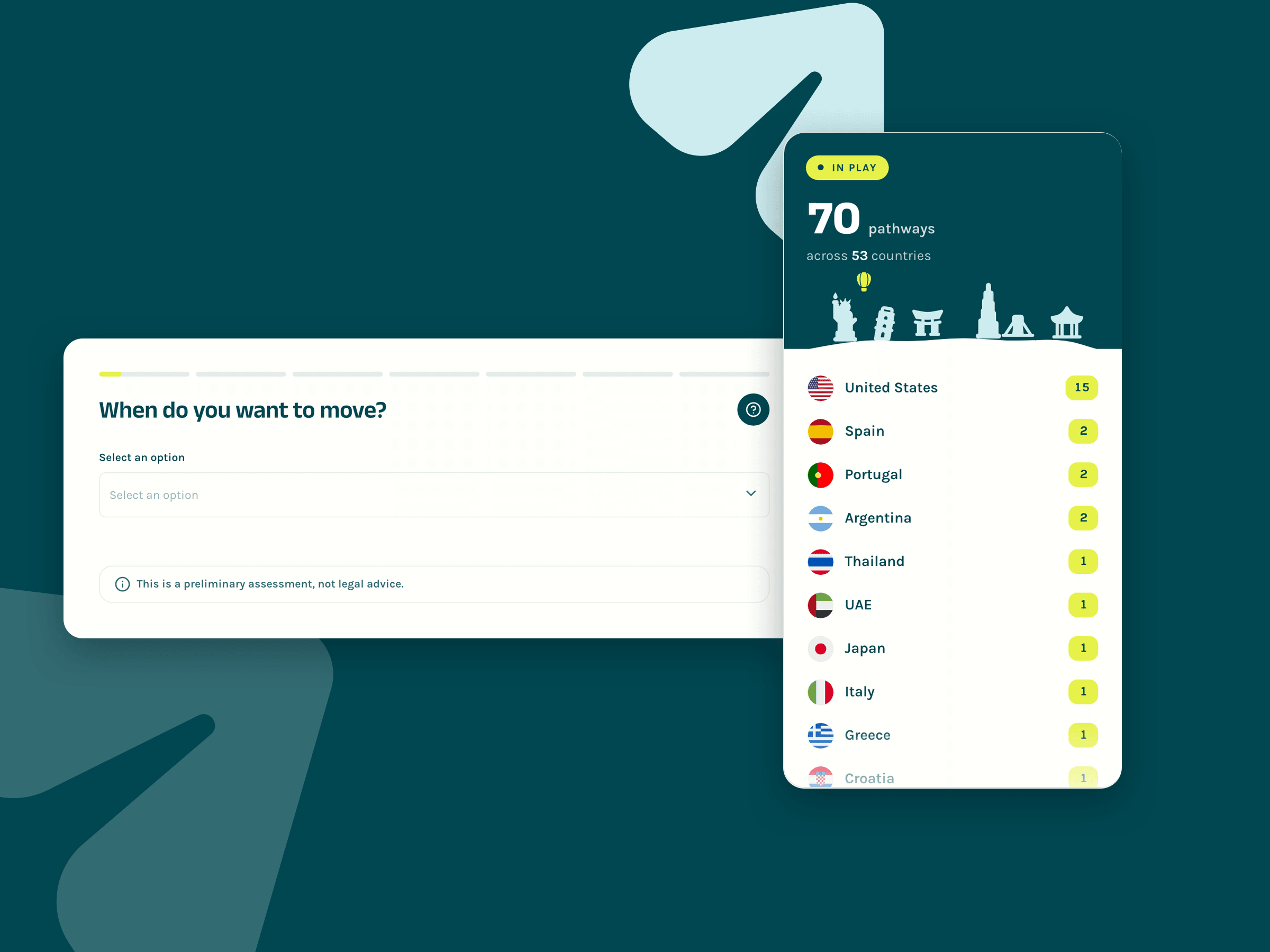 The eligibility check: a question card beside the live panel that lists each country and the pathways still in play